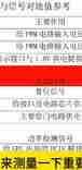RTX5070上电时序（N卡显卡上电时序）（新款显卡电源接口定义）