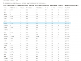 低功耗cpu推荐、低功耗cpu排行榜、部分低功耗CPU以及桌面cPU简易天梯