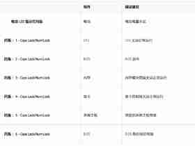 惠普（HP）笔记本LED指示灯闪烁含义-HP 笔记本电脑 - 键盘大写键和数字键闪烁的含义