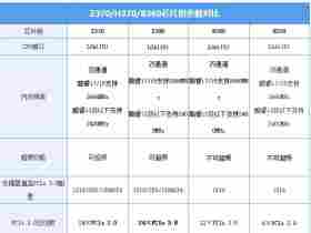 8、9代（八代九代）CPU主板的选择