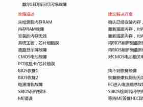 戴尔（DELL）笔记本LED指示灯闪烁含义