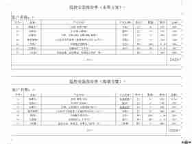 监控安防收费标准