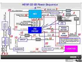 技嘉H61时序