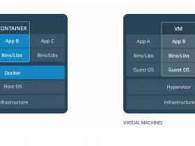 Docker 简介，简单通俗易懂的介绍，什么是Docker