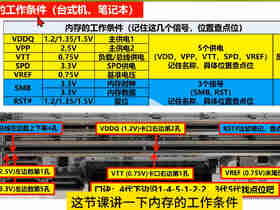 DDR4内存维修重要引脚定义